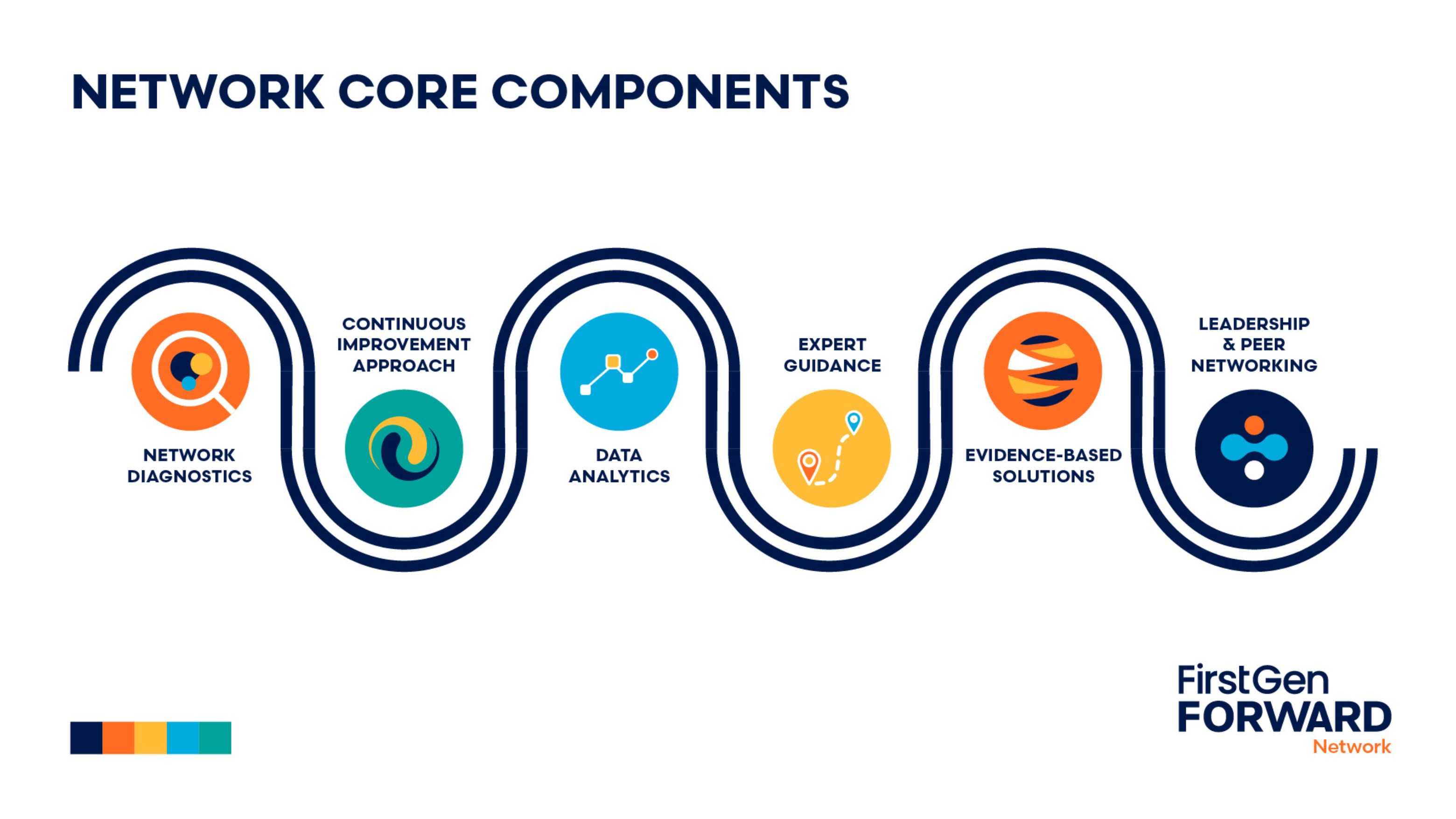 Core Components Title 1